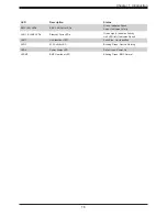 Preview for 16 page of Supermicro SuperWorkstation SYS-530T-I User Manual