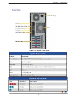 Предварительный просмотр 11 страницы Supermicro SuperWorkstation SYS-730A-I User Manual