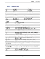 Предварительный просмотр 13 страницы Supermicro SuperWorkstation SYS-730A-I User Manual