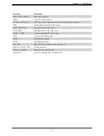 Preview for 14 page of Supermicro SuperWorkstation SYS-730A-I User Manual