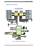 Предварительный просмотр 15 страницы Supermicro SuperWorkstation SYS-730A-I User Manual