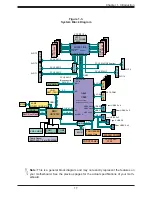 Предварительный просмотр 17 страницы Supermicro SYS-X11SPi-TF User Manual