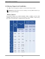 Предварительный просмотр 32 страницы Supermicro SYS-X11SPi-TF User Manual