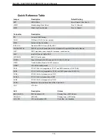 Preview for 14 page of Supermicro TwinPro 1029TP-DC0R User Manual