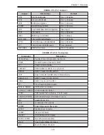 Предварительный просмотр 15 страницы Supermicro X10DRL-C User Manual