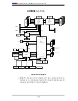 Предварительный просмотр 20 страницы Supermicro X10DRL-C User Manual