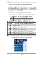 Предварительный просмотр 36 страницы Supermicro X10DRL-C User Manual