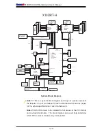 Preview for 18 page of Supermicro X10DRT-H User Manual