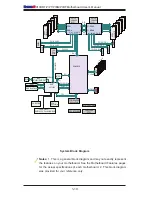 Preview for 18 page of Supermicro X10DRT-P User Manual