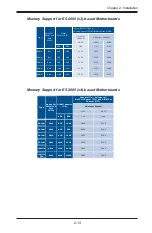 Preview for 35 page of Supermicro X10DRT-PS User Manual