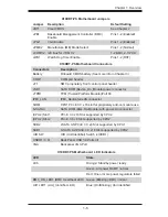 Предварительный просмотр 13 страницы Supermicro X10DRT-PT User Manual