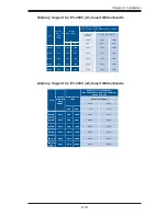 Предварительный просмотр 35 страницы Supermicro X10DRT-PT User Manual