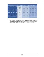 Preview for 38 page of Supermicro X10DRX User Manual