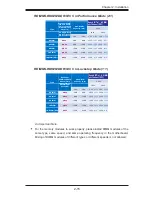 Предварительный просмотр 37 страницы Supermicro X10QBL User Manual