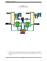 Предварительный просмотр 14 страницы Supermicro X10SDE-DF User Manual