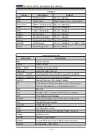 Предварительный просмотр 14 страницы Supermicro X10SDV-F User Manual