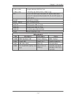 Предварительный просмотр 15 страницы Supermicro X10SDV-F User Manual