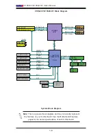 Preview for 16 page of Supermicro X10SLD-F User Manual