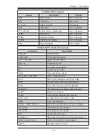 Предварительный просмотр 17 страницы Supermicro X10SLH-LN6TF User Manual