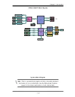 Предварительный просмотр 21 страницы Supermicro X10SLH-LN6TF User Manual