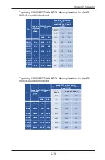 Предварительный просмотр 41 страницы Supermicro X10SRG-F User Manual