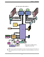 Preview for 15 page of Supermicro X11DAC User Manual