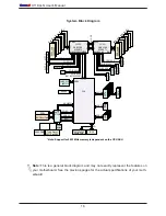 Preview for 16 page of Supermicro X11DAi-N User Manual