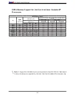 Preview for 34 page of Supermicro X11DAi-N User Manual