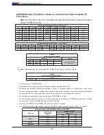 Preview for 38 page of Supermicro X11DAi-N User Manual