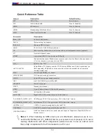 Preview for 12 page of Supermicro X11DDW-L User Manual