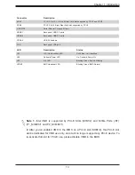 Preview for 13 page of Supermicro X11DDW-L User Manual