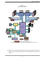 Preview for 17 page of Supermicro X11DDW-L User Manual