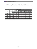 Preview for 34 page of Supermicro X11DDW-L User Manual