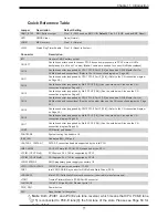 Предварительный просмотр 11 страницы Supermicro X11DGO-T User Manual