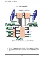 Предварительный просмотр 16 страницы Supermicro X11DGO-T User Manual