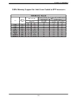 Предварительный просмотр 33 страницы Supermicro X11DGO-T User Manual