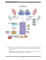 Предварительный просмотр 16 страницы Supermicro X11DGQ User Manual