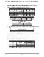 Preview for 14 page of Supermicro X11DP Series User Manual