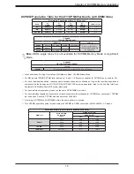 Preview for 15 page of Supermicro X11DP Series User Manual