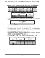 Preview for 16 page of Supermicro X11DP Series User Manual