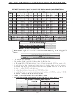 Preview for 18 page of Supermicro X11DP Series User Manual