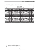 Preview for 19 page of Supermicro X11DP Series User Manual