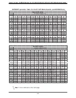 Preview for 20 page of Supermicro X11DP Series User Manual