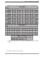 Preview for 21 page of Supermicro X11DP Series User Manual