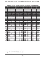 Preview for 24 page of Supermicro X11DP Series User Manual