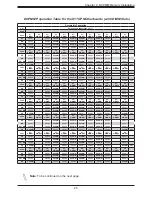 Preview for 25 page of Supermicro X11DP Series User Manual