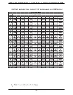 Preview for 26 page of Supermicro X11DP Series User Manual