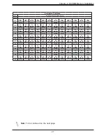 Preview for 27 page of Supermicro X11DP Series User Manual