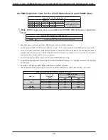 Preview for 28 page of Supermicro X11DP Series User Manual