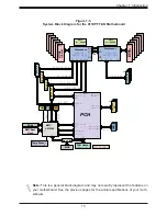 Preview for 15 page of Supermicro X11DPFF-SN User Manual